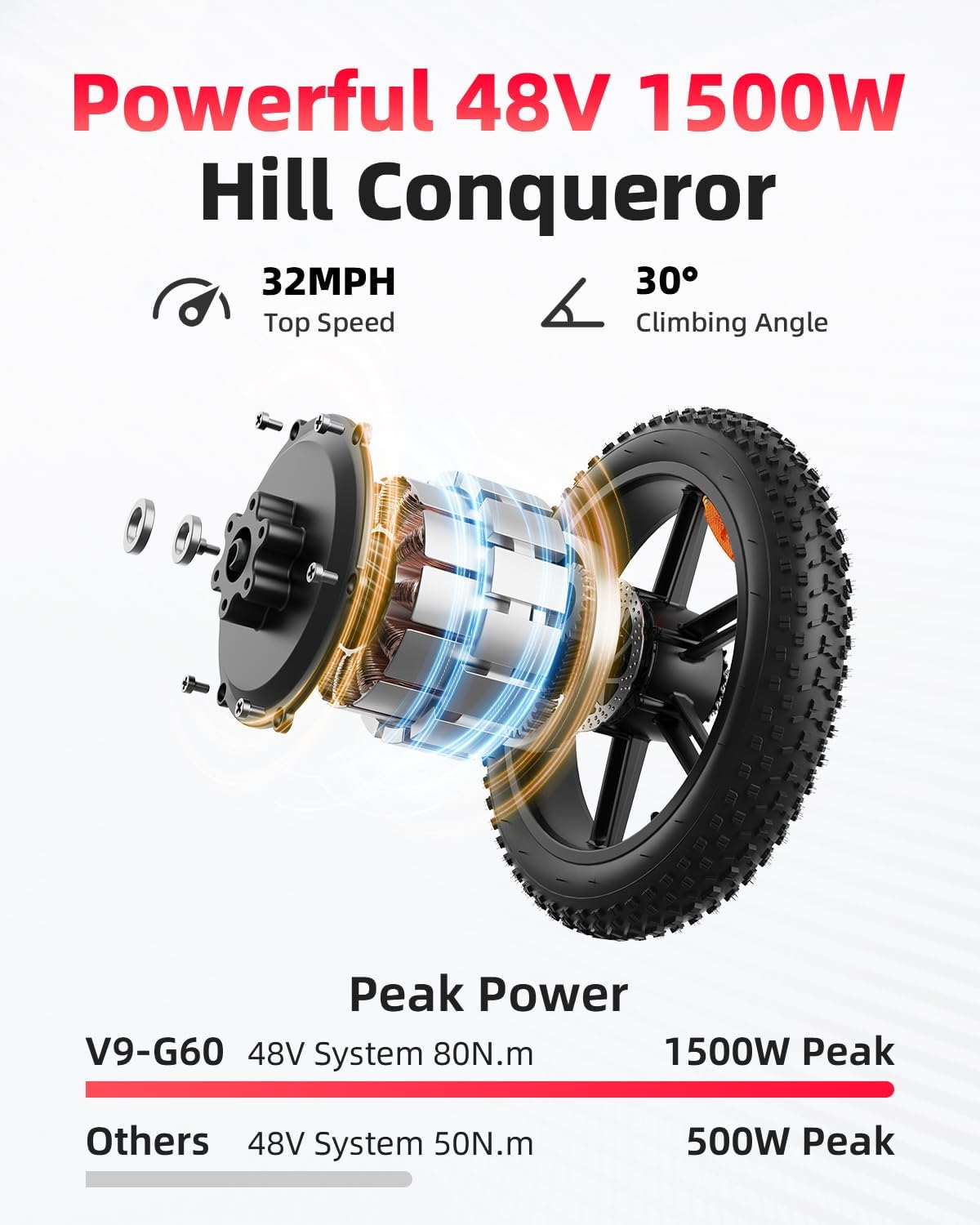 OBX G60 UK Electric Dirt Bike  - Mountain Biking In The Uk บทวิจารณ์และราคา